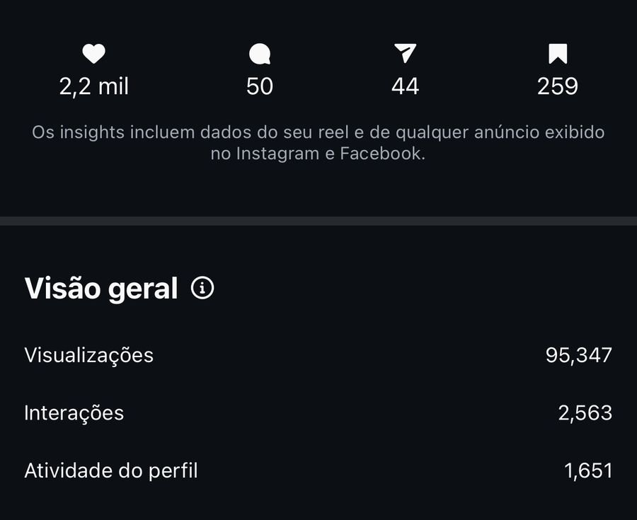 Print dos insights com 95.347 visualizações